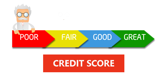 Pitt Meadows Bad Credit Loans