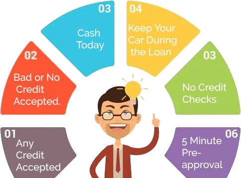 capital one quicksilver card cash advance fee